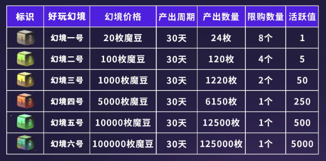 好玩时代APP 好玩时代APP
