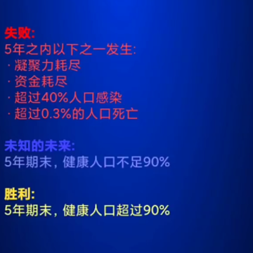 抗病毒模拟器 抗病毒模拟器