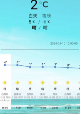 15日实时精准天气预报app 15日实时精准天气预报app