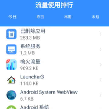 榆火流量 榆火流量
