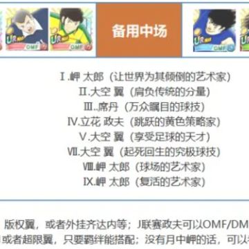 队长小翼最强十一人 队长小翼最强十一人