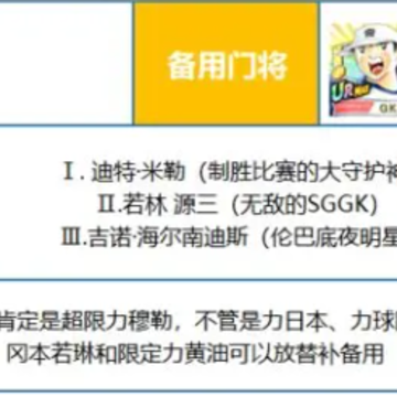 队长小翼最强十一人 队长小翼最强十一人