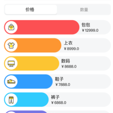 �ҵ���Ʒapp