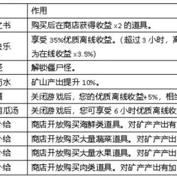 听说这里有怪兽 听说这里有怪兽