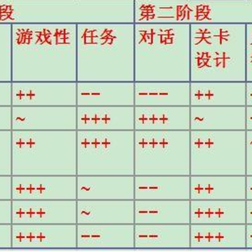 游戏开发巨头NF版 游戏开发巨头NF版