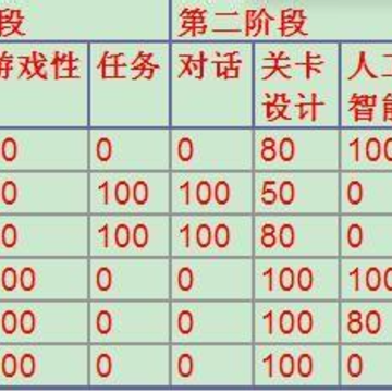 游戏开发巨头NF版 游戏开发巨头NF版