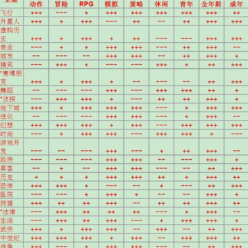 游戏开发巨头NF版 游戏开发巨头NF版