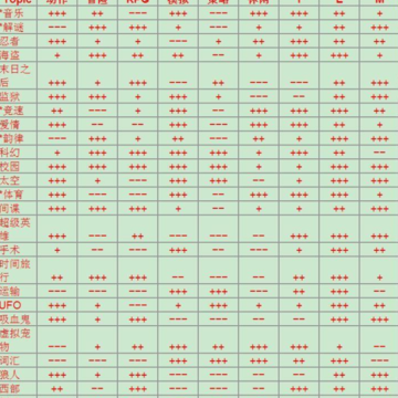 游戏开发巨头NF版 游戏开发巨头NF版