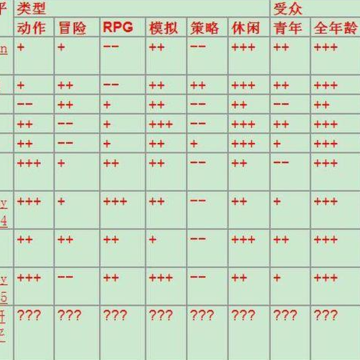 游戏开发巨头NF版 游戏开发巨头NF版
