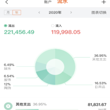 卡牛信用管家app 卡牛信用管家app
