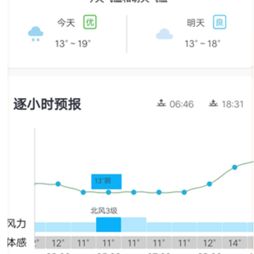 风云天气预报app 风云天气预报app