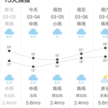 风云天气预报app 风云天气预报app