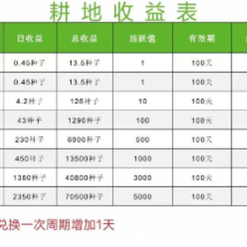 全球新农app 全球新农app