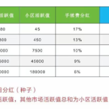 全球新农app 全球新农app