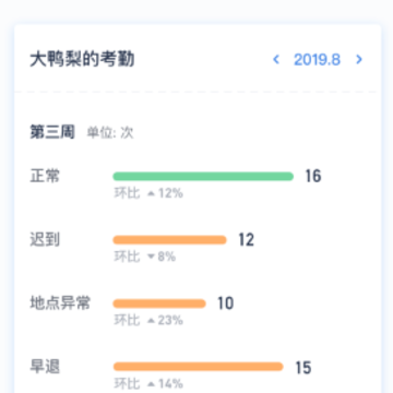 Peoplus Pro