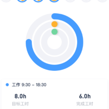 Peoplus Pro