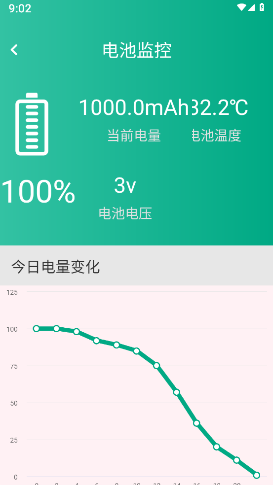 �ֻ��ܷ�����v1.0.0 �ٷ���