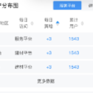 壁顶APP 壁顶APP