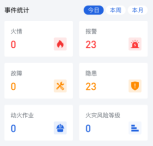 粤消安 粤消安