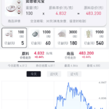 华通白银app 华通白银app