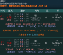 全球潮汐表2024 全球潮汐表2024