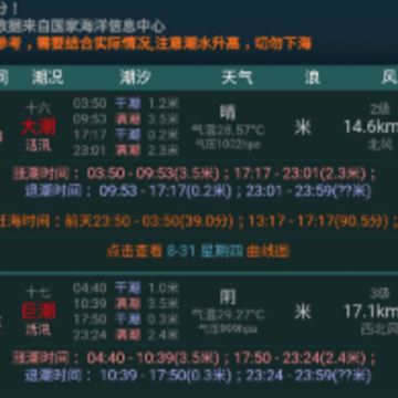 全球潮汐表2024 全球潮汐表2024
