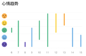Ҽ����app