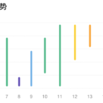 壹象限app 壹象限app