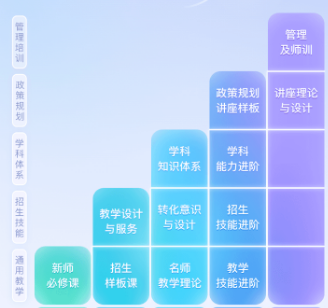 名师直通车最新版 名师直通车最新版