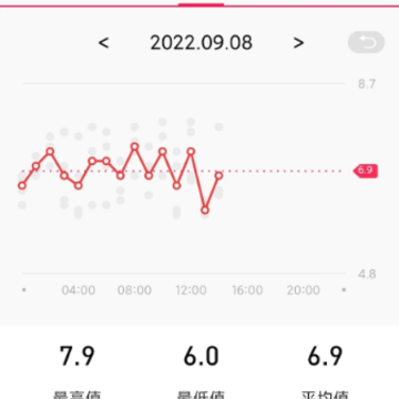 DeepFit