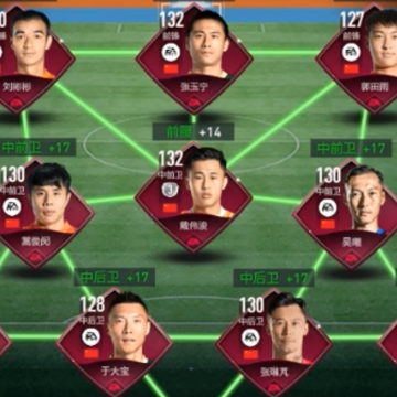 FC����������ʷ�