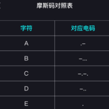 摩斯电码 摩斯电码