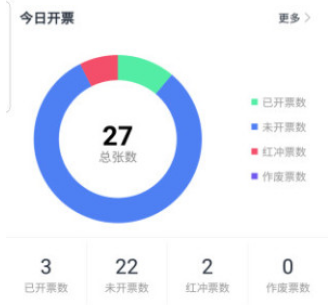 票点点电子发票服务平台 票点点电子发票服务平台