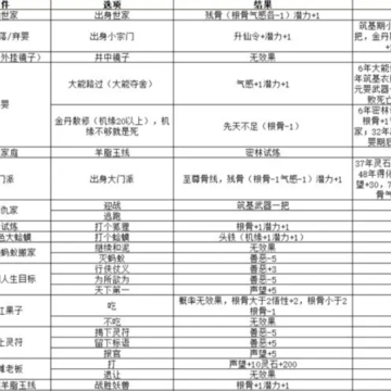 修仙外传游戏 修仙外传游戏