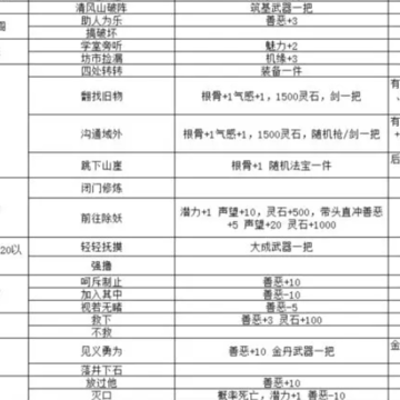 修仙外传游戏 修仙外传游戏