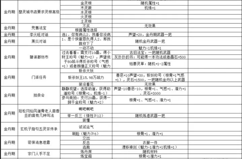 修仙外传游戏 修仙外传游戏