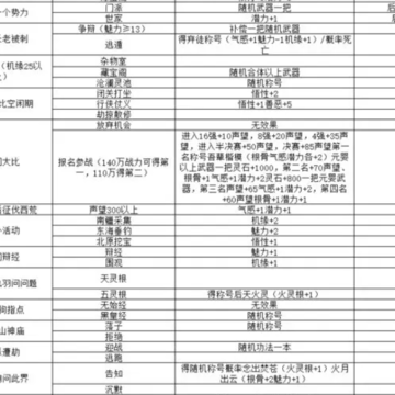 修仙外传游戏 修仙外传游戏