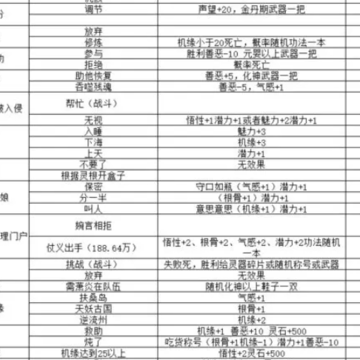 修仙外传游戏 修仙外传游戏