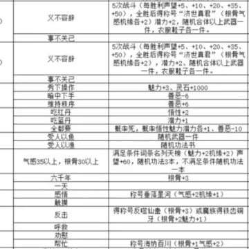 修仙外传游戏 修仙外传游戏
