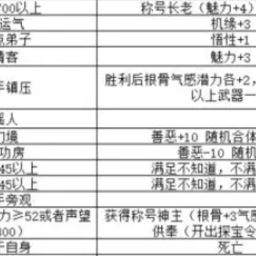 修仙外传游戏 修仙外传游戏