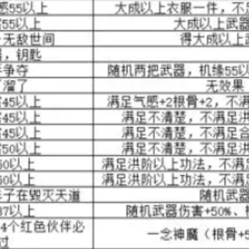 修仙外传游戏 修仙外传游戏