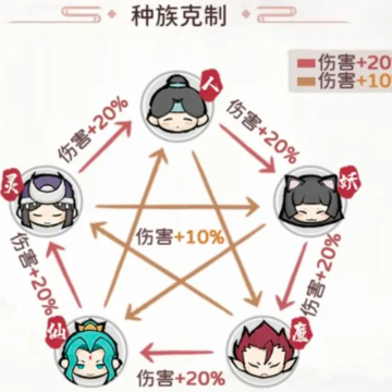 修仙外传游戏 修仙外传游戏