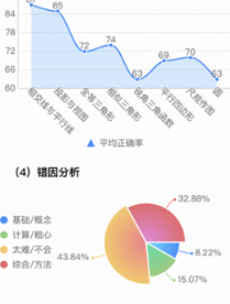初中数学宝典下载安装 初中数学宝典下载安装