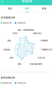 智卷星球app 智卷星球app
