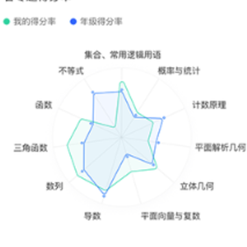 �Ǿ�����app