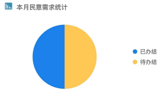 共建社区 共建社区