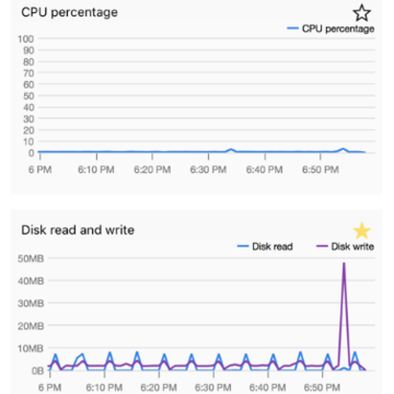 Microsoft Azure�Ƽ���ƽ̨