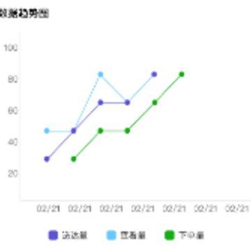 GoFun�̻�app