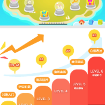 ABC����Ӣ������app