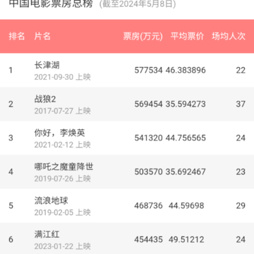 超越影视大全 超越影视大全